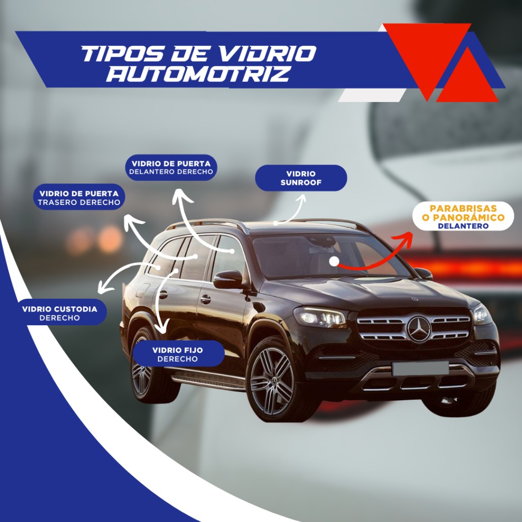Parabrisas y vidrios delanteros para automóviles